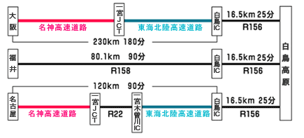 アクセス